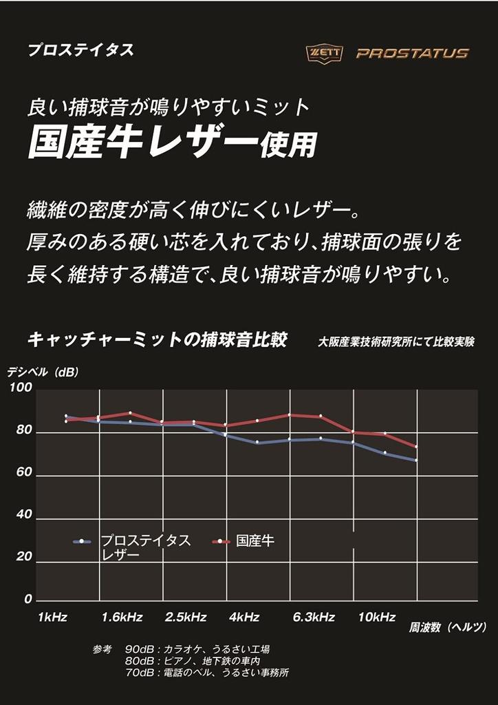 OFF ZETT Limited Hard Mitt Prostatus for Catchers Kobayashi Type BPROCM920 Bordeaux Brown Pitcher 10% Catcher's (4000) Right-handed (LH)