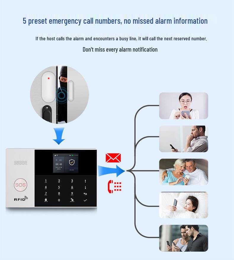 WiFi & GSM Tuya Smart Anti-Theft Alarm System for Home Security
