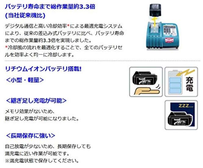 Makita Rechargeable Angle Impact Driver 18V Sold Separately TL061DZ Battery/Charger/Case