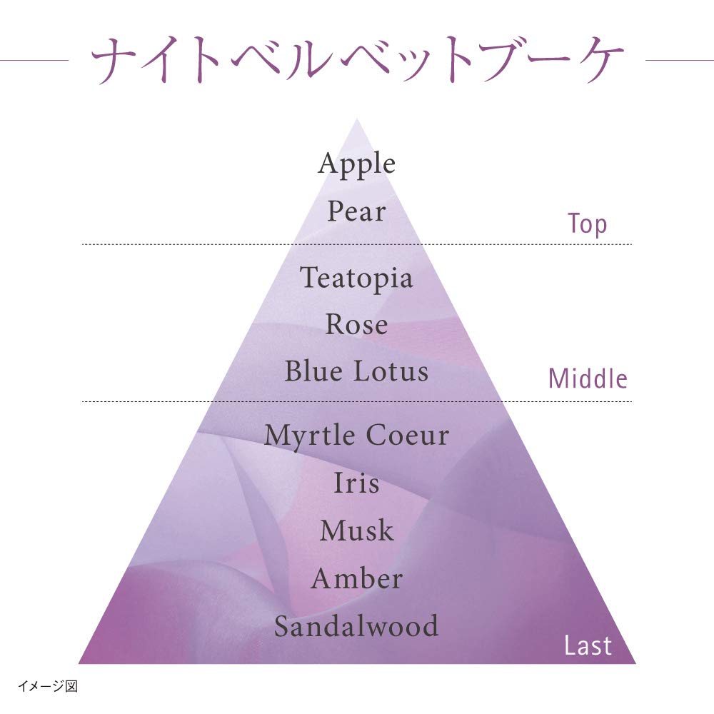 Kanebo Kanebo Night Lipid Wear Cream 40ml