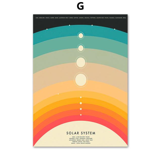 Nordic Solar System Space Shuttle Astronaut Toy Wall Art Canvas Painting Posters And Prints Wall Pictures For Living Room Decor