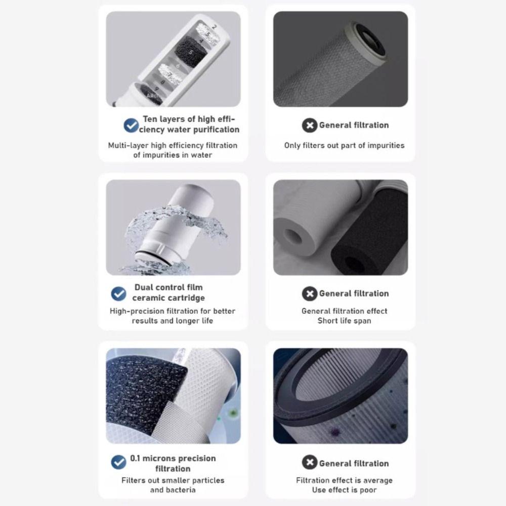 Washable Water Purifier Faucet Filter Faucet Tap Water Purifier Household Use
