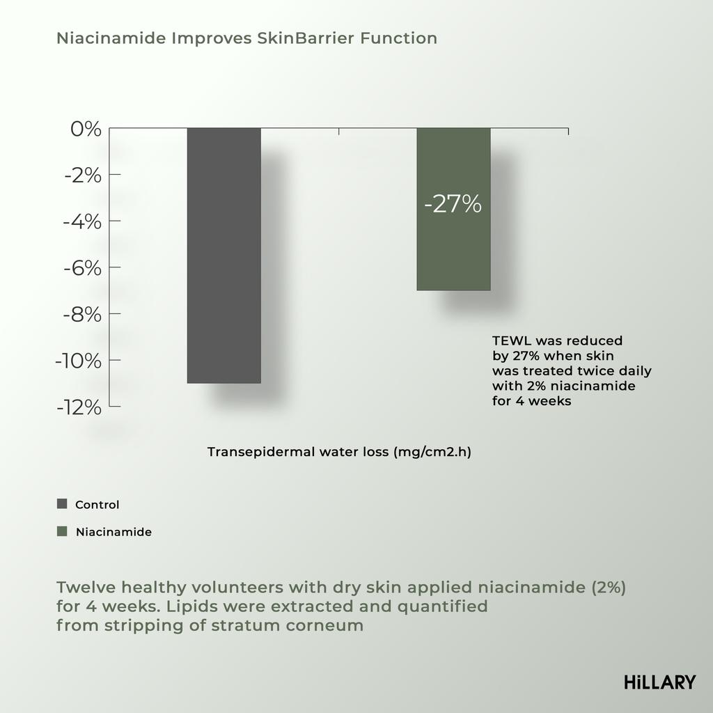 Hillary Serenoa & PP Hair Loss Control Shampoo 250 Ml
