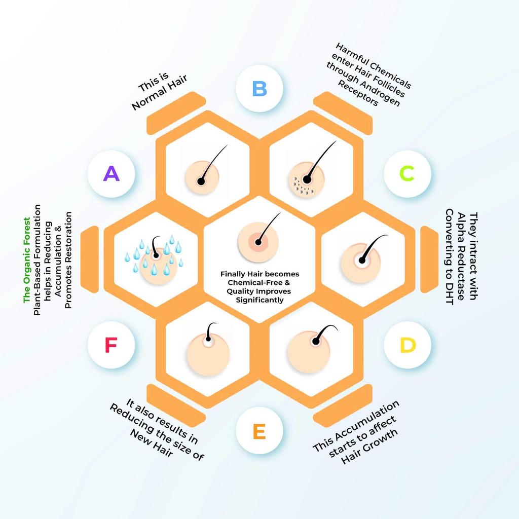 Sweet Almond Oil for Hair, Skin & Massage - 100% Pure,