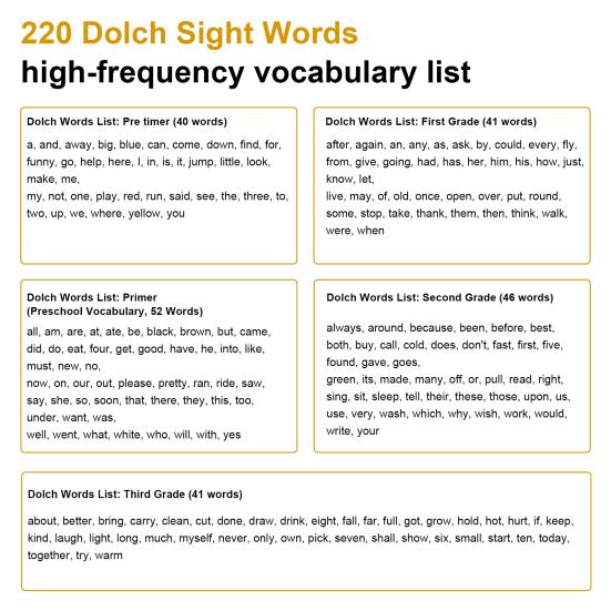 1 Set Sights Words Flash Cards Alphabet ABC English Words Spelling Preschool Learning