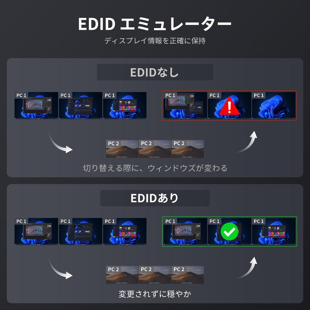 TESmart USB KVM HDMI Supports 4 PCs and 3 Audio MST LAN EDID Mouse Keyboard Includes Input Remote and Rack Ears 3.0 Switch, HDMI+DP+USB-C,