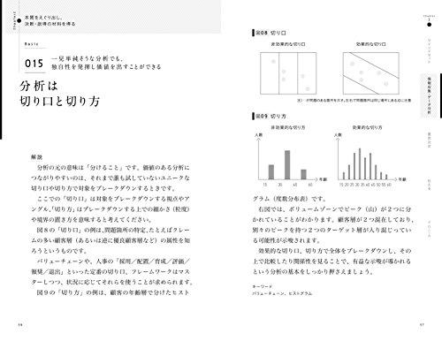 100 Tips for Improving MBA Productivity