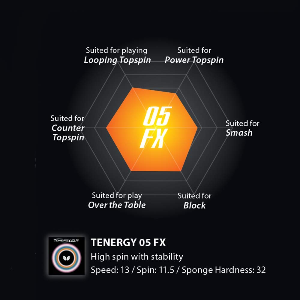 Butterfly Накладка для настольного тенниса Tenergy 05 FX Back Soft Tension 05900 черная, очень толстая (Вращение)