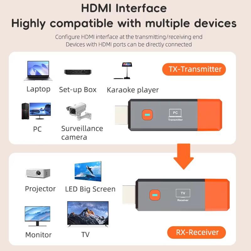 Wireless HDMI Video Transmitter and Receiver Extender Kit TV Stick Dongle Adapter For PC Camera Laptop To Projector Monitor TV