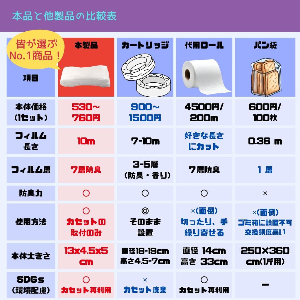 Nappy Rabbit Diaper Trash 6 Bag Compatible Replacement Cartridges for Easy Diaper and Litter Locker 2 Can, 10m, Refills, Odor-Proof Cartridges,