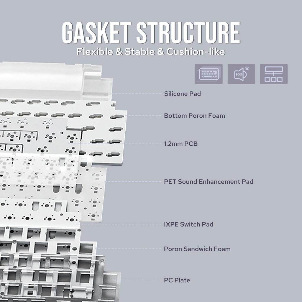 MechLands AJAZZ AK650 Gasket Mechanical Keyboard with TFT Screen and Wireless Gaming 5000mAh with Plate and and Certified by Technical Standards New!