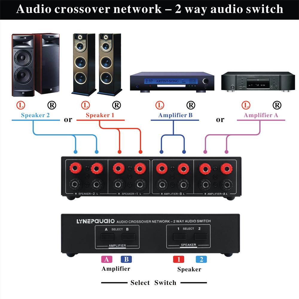 LINEPAUDIO 2 In 2 Out Speaker Selector Switch Audio Signal Switcher Power Amplifier Audio Receiver