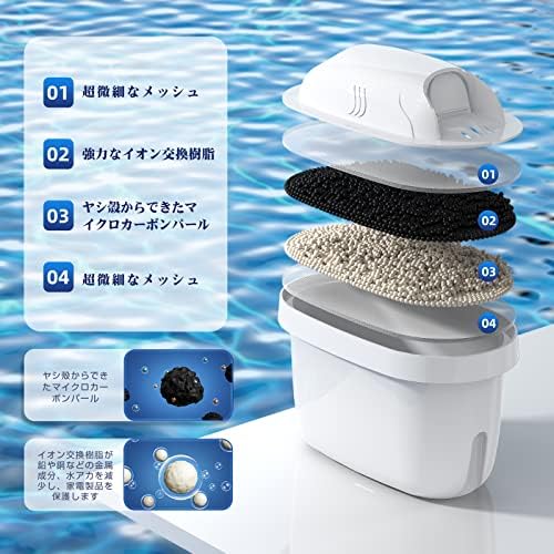 Oueemla Cartridge for Water Purifier Brita Replacement Filter Cartridge for Water High Japanese Set of 10 Pot, [BRITA MAXTRA] Purifier, Removal,