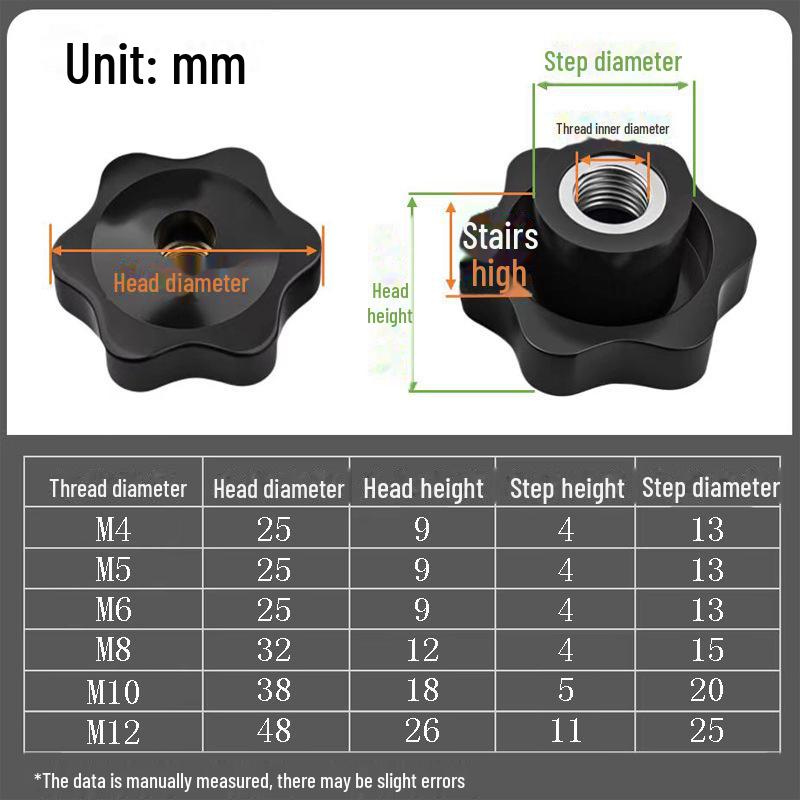Plum Handle Nut Head Hand Screw for Through/Blind Holes, Sizes M4-M12