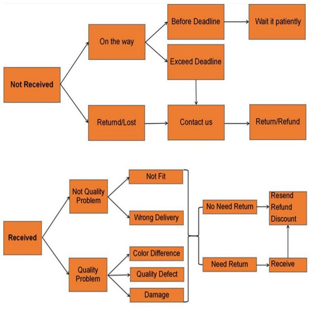 60ml Fuel Saver Car Fuel Treasure Diesel Additive Remove Engine Carbon Deposit Save Diesel Increase Power Additive In
