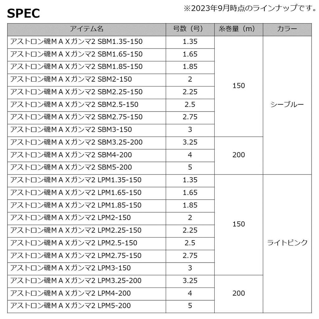 Daiwa Astron Iso MAX Gamma II Nylon Line, 150m, 1.65 LPM (Light Pink Marking)