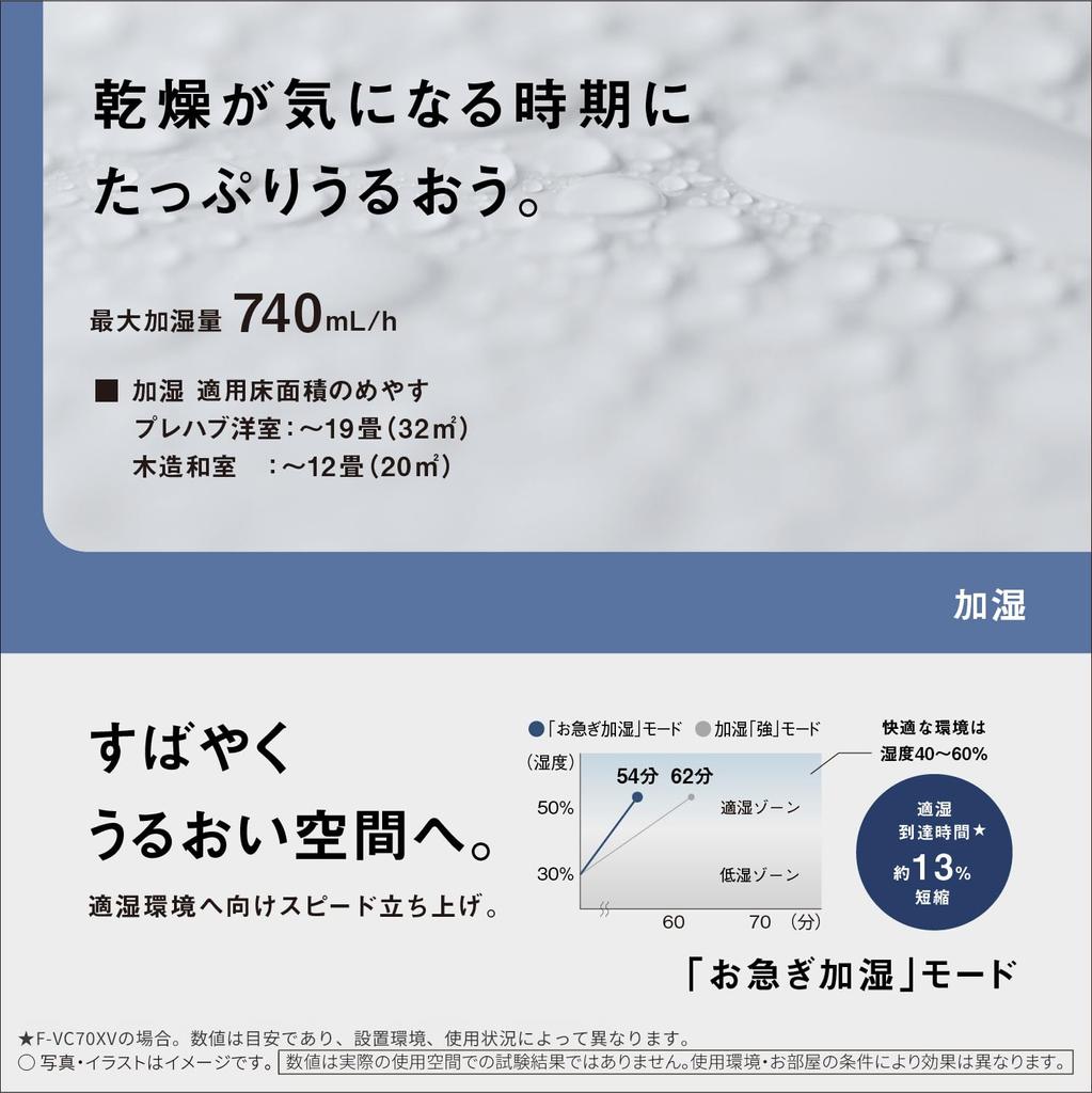 Panasonic Humidifier Air Purifier Nanoe [Cold/Pollen Countermeasures]