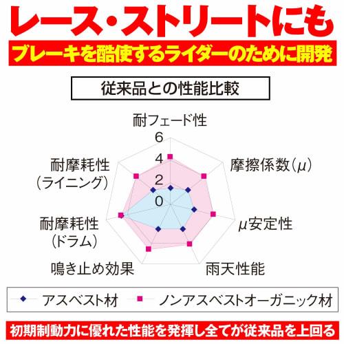 Daytona Motorcycle Brake Shoe Compatible with Super Cub 110, Cross Cub 110, Monkey, Gorilla, Etc. Pro Brake Shoe Non-Asbestos 60213