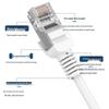 Home Network Ethernet Cable - Cat 5 - 1/2/3/10/20/30/50m