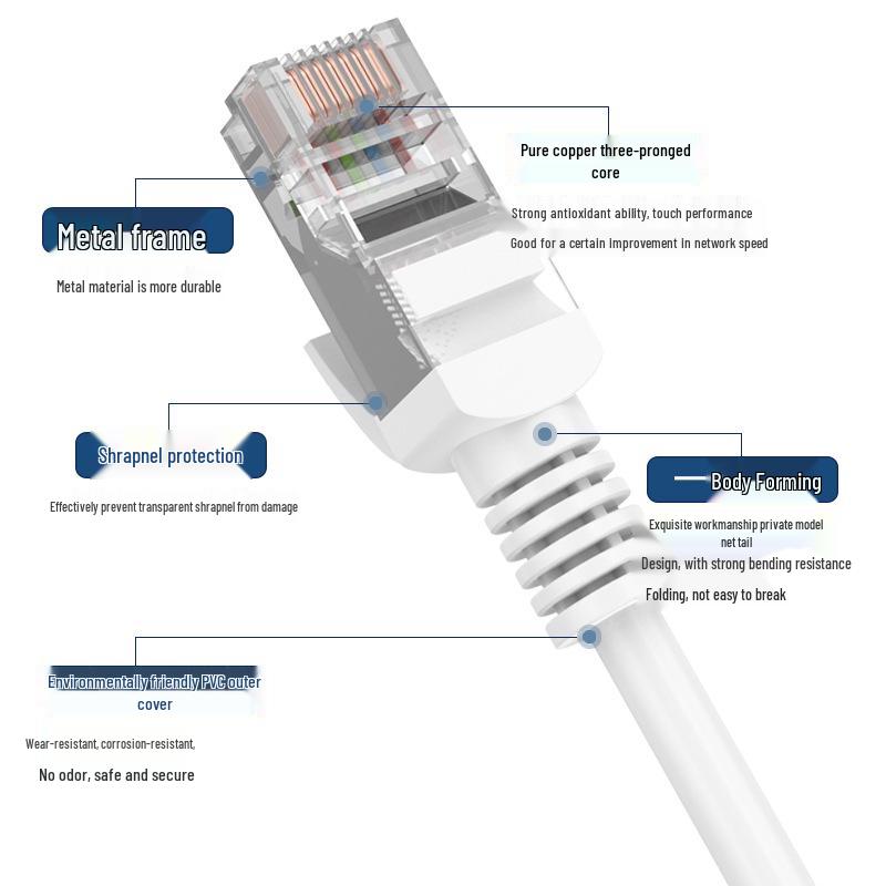 Home Network Ethernet Cable - Cat 5 - 1/2/3/10/20/30/50m