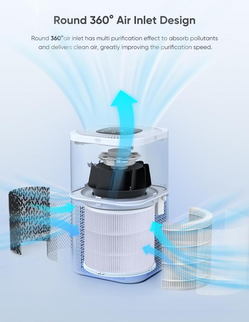 Dayette HEPA Air Purifier AP301 Pet Dog Cat Pollen Allergy Home Office Mold Up To 2200sqft H13 True HEPA Air Filter High Performance Activated Carbon