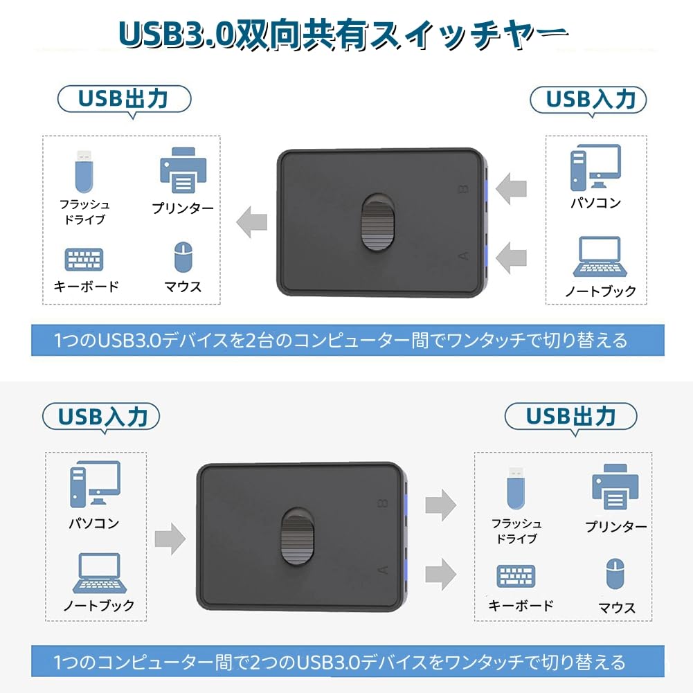 YFFSFDC Switch Selector USB KVM Switcher Adapter Bidirectional USB Sharing Switch 2 Input 1 Input 2 Output Switcher Quick Switch with One Key Share 2