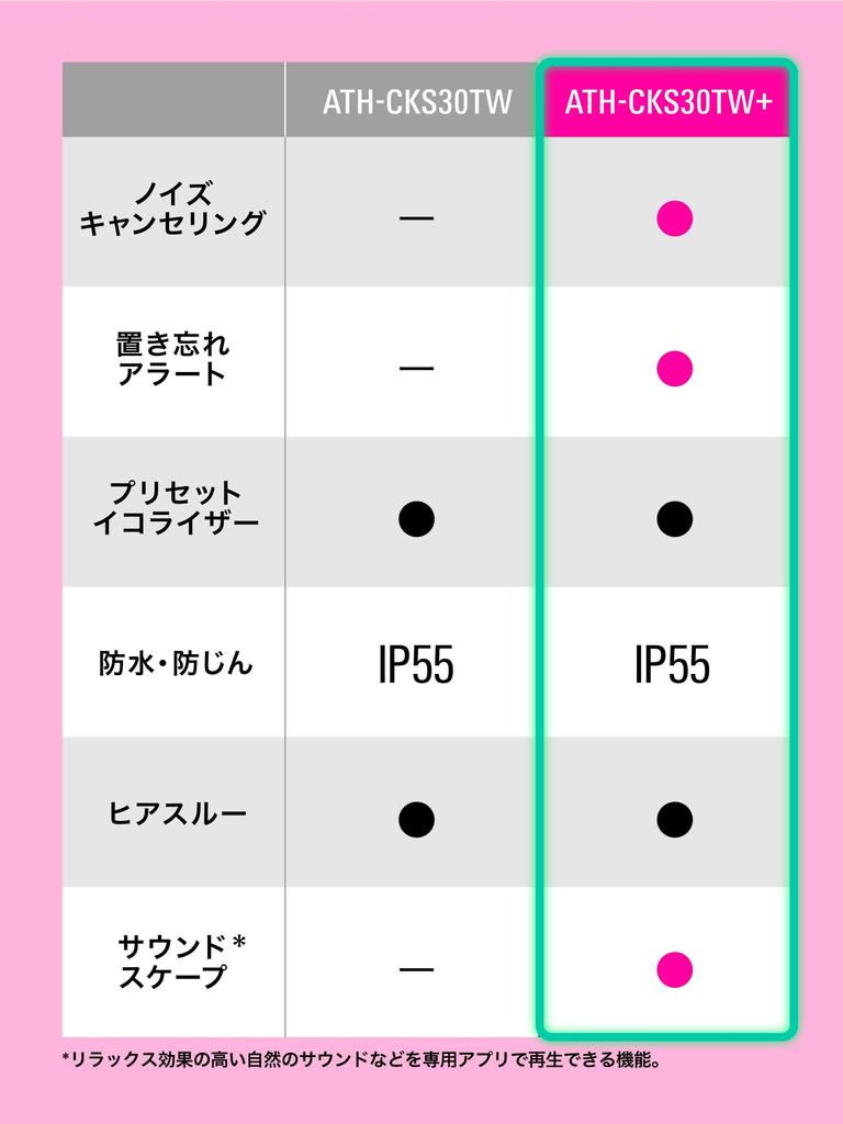 Wireless Earphones Bluetooth Noise Canceling Heavy Bass Up To 20 Hours Playback IP55 Waterproof and Dustproof Compatible Compact and Lightweight App