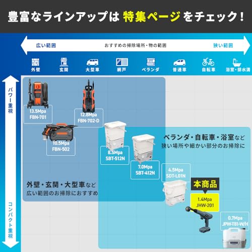 TV Broadcast Product [.co.jp Only] Iris Ohyama Rechargeable Handy Washer Cleans with Higher Pressure Than Tap Water (non-high Pressure Washer) Cordles