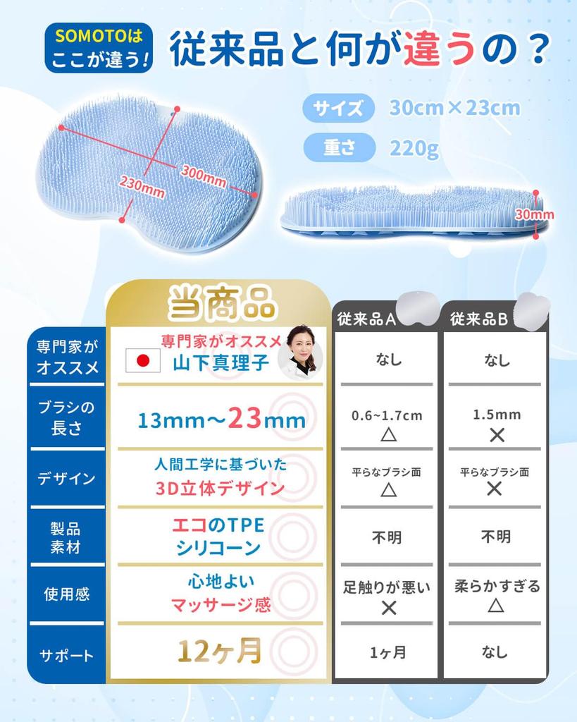 By SOMOTO Foot Foot Washing Foot Sole Exfoliating Body 3D Suction Wall Hook Hole [Recommended Dermatologists] Brush, Mat, Odor, Massage,