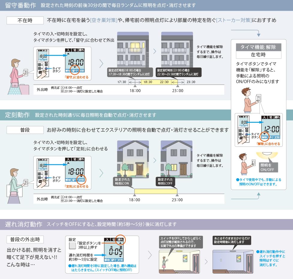 Panasonic Switch Advanced Open Main LED Delayed Turn With Answering Timer Width X Depth X Height 110mm WTA5333CS Series, Timer, 3/4 Wire, Unit,