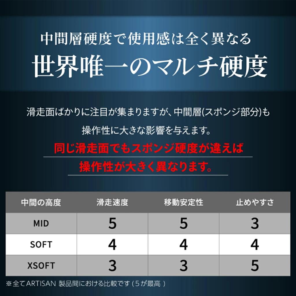 ARTISAN NINJA FX Raiden SOFT L Orange (FX-RD-SF-L-D)
