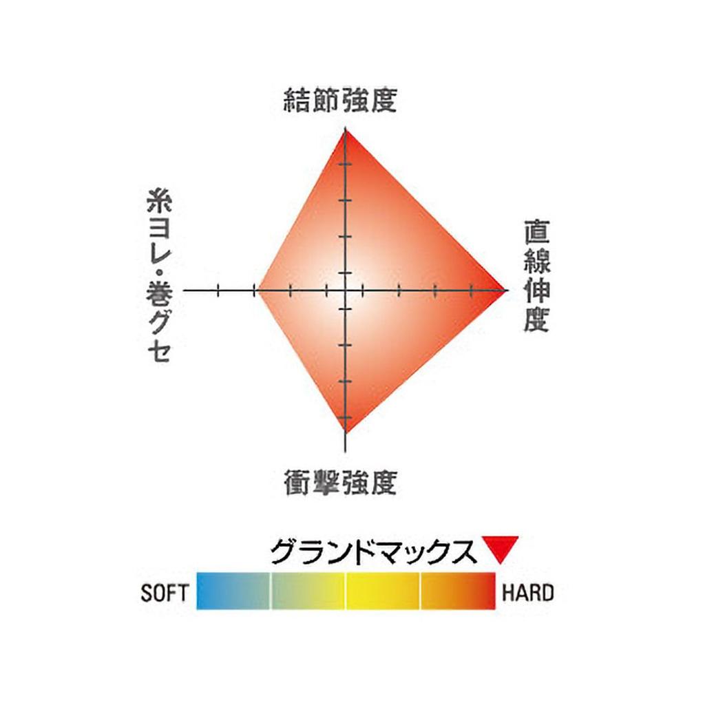Seaguar Harris Seaguar Grand Max 60m #10