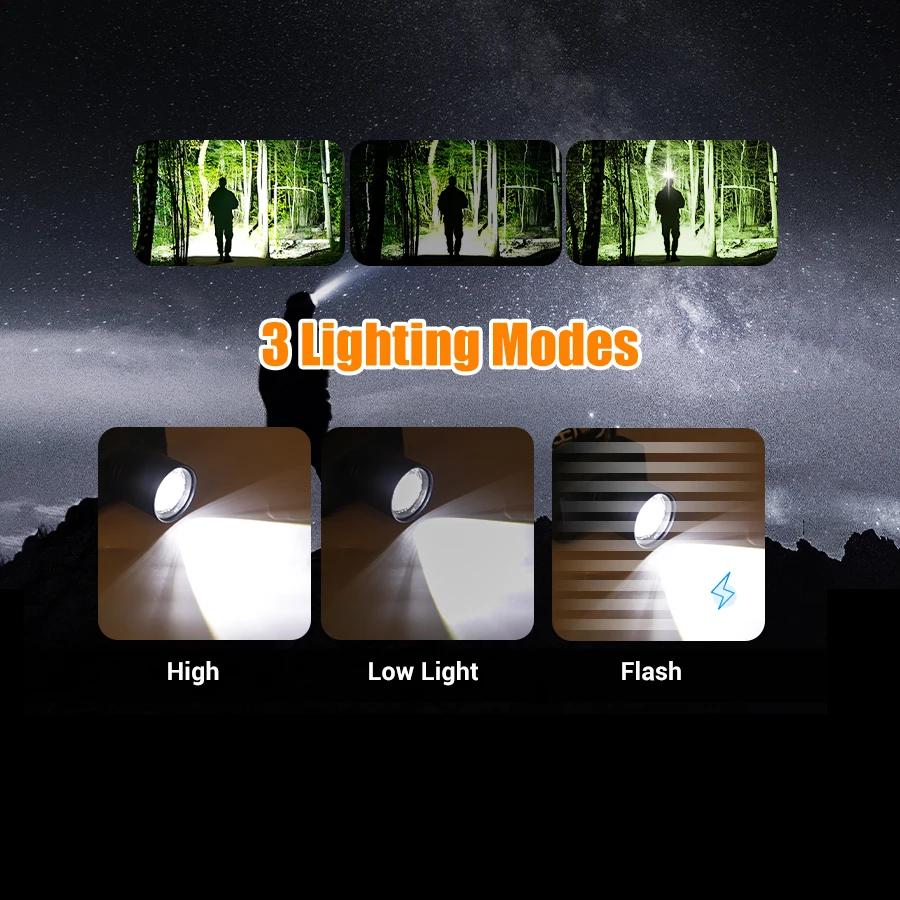 Outdoor Portable Mini Powerful LED Headlight USB Rechargeable Head Lamp with 3 Lighting Modes for Camping Fishing Work Lamp