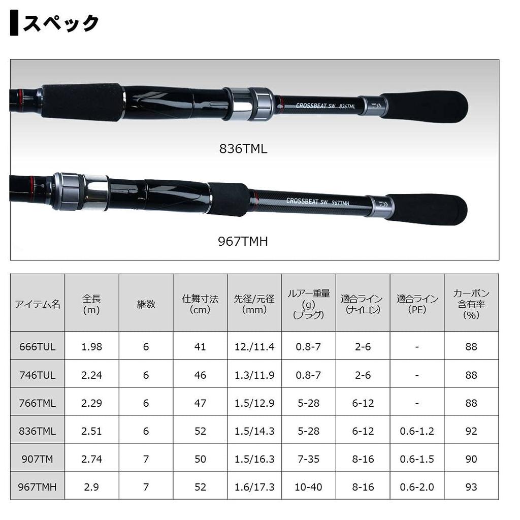Daiwa Swing Out Lure Rod CROSSBEAT SW 766TML Fishing Rod