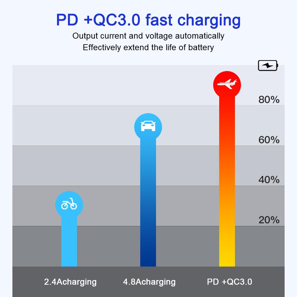 QC3.0 Voltmeter Car Charging PD 12-24V 4 Gang Switch Panel Toggle Switch Panel For Car RV Truck ATV UTV Camper Caravan