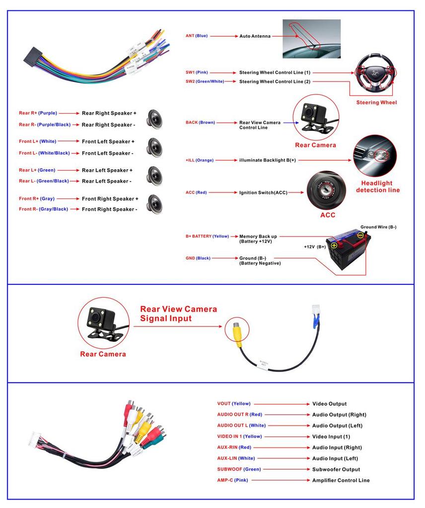 icreative 7 Inch 1+16GB/2+32GB Car Radio Android WiFi GPS FM Radio Car Player MP5 Central Control Full Screen 2 USB All-in-one Machine Universal Radio