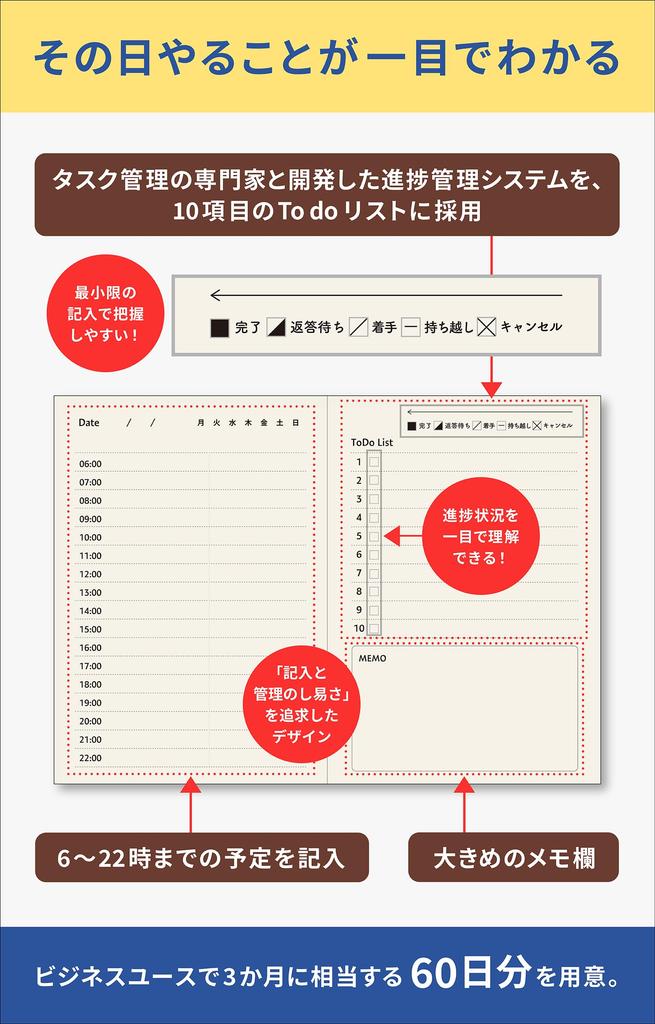 Task Management A5 128 Pages Supervised by Task Management Notebook, Slim, (60 Days), To-Do List, Schedule, Experts, Todo&Plan (Yellow)