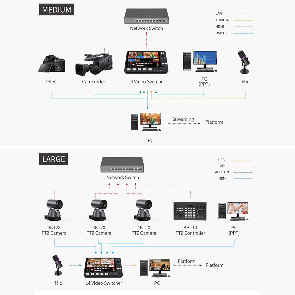 FEELWORLD L4 Multi-Format Video Mixer Switcher with 10.1 Inch Touchscreen Built-in Cooler 4 X HDMI