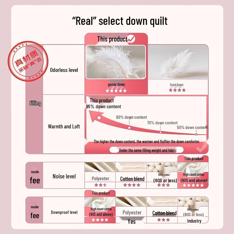 Mercury Home Textile Hungarian 95% White Goose Down Quilt