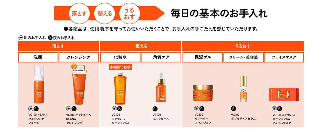 Dr. Ci:Labo New VC100 Essence Lotion EX V (150mL / 1 Bottle / Approx. 1-1.5 Months Supply) Vitamin C Lotion (Clearness/Pores/Texture) Cap Type