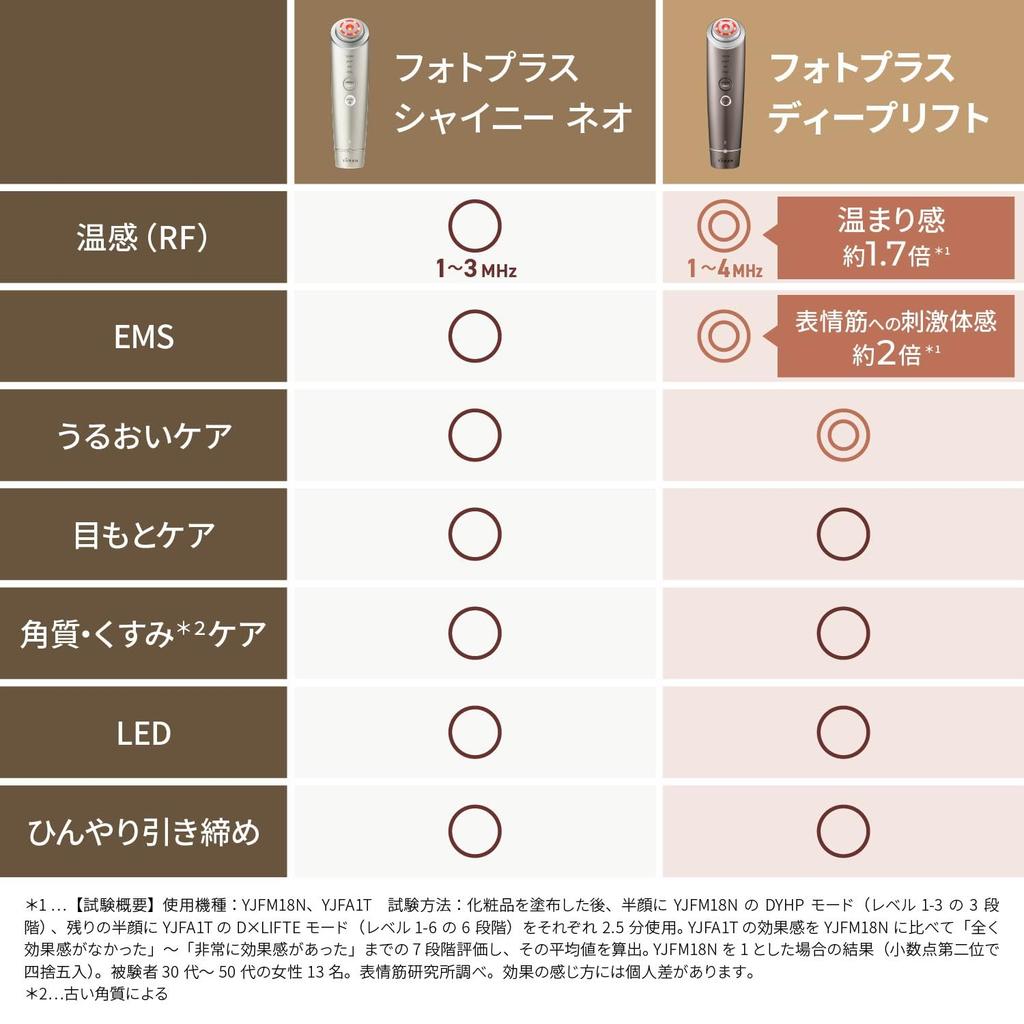 YA-MAN Facial Beauty Device Photo Plus Deep Lift Lift Up RF EMS YJFA1T Bronze