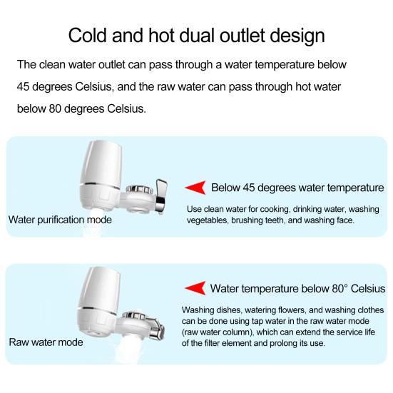 Water Filter with Connector Dual Window Outlets Clear Multi-layers Filtering Bathroom