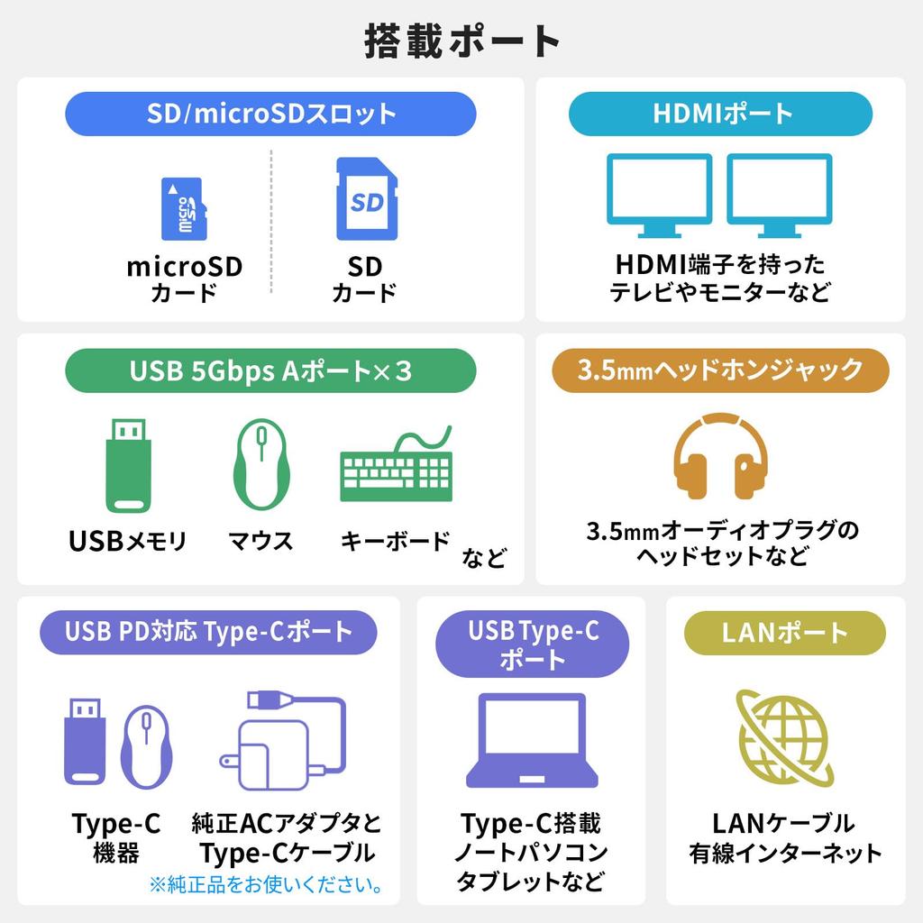 SANWA SUPPLY Monitor Arm with Docking Station Gas Spring (Dual Arm, Type) CR-LACDK2402BK