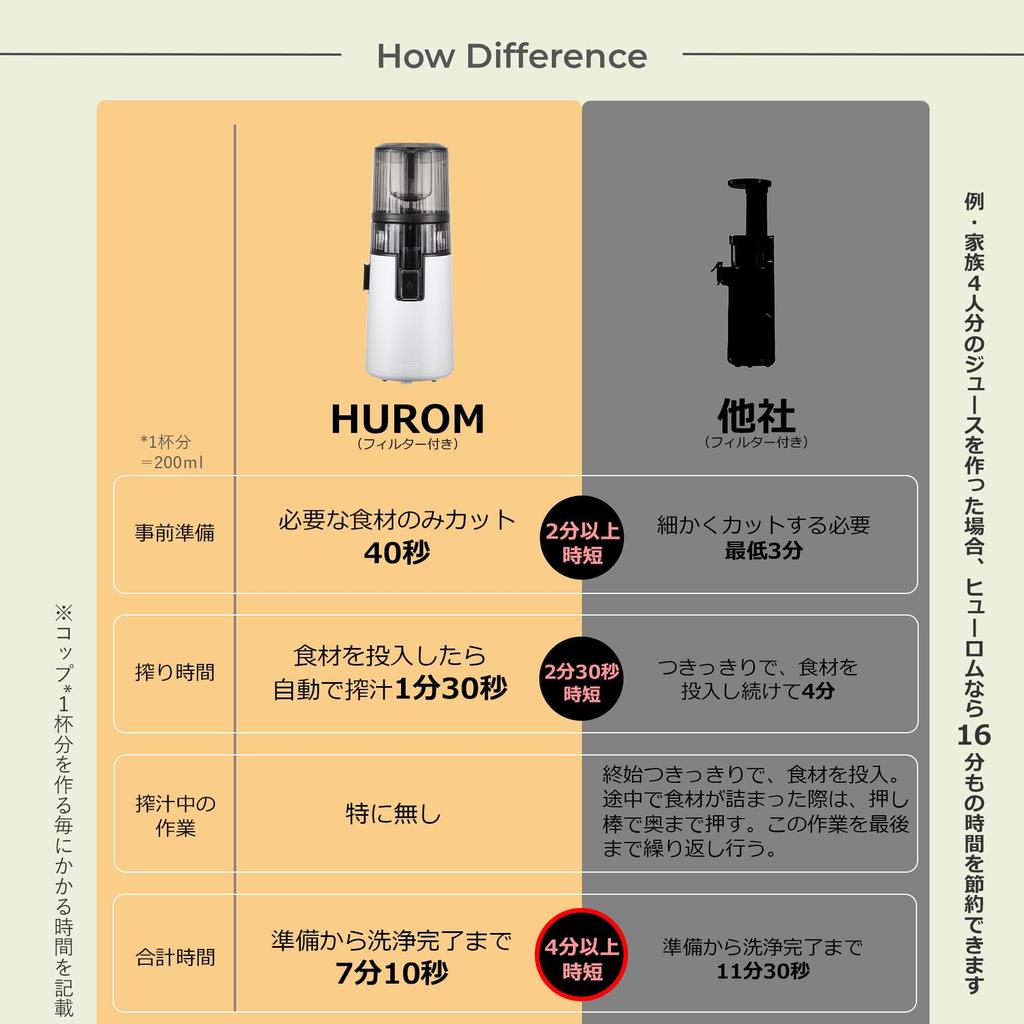 Hurom Slow Juicer H70ST Series Slow Cold Pressed Easy To Easy To Fresh Intestinal Resistant To Silent Motor (Titanium Gray) Juicer, Juicer, Mixer,