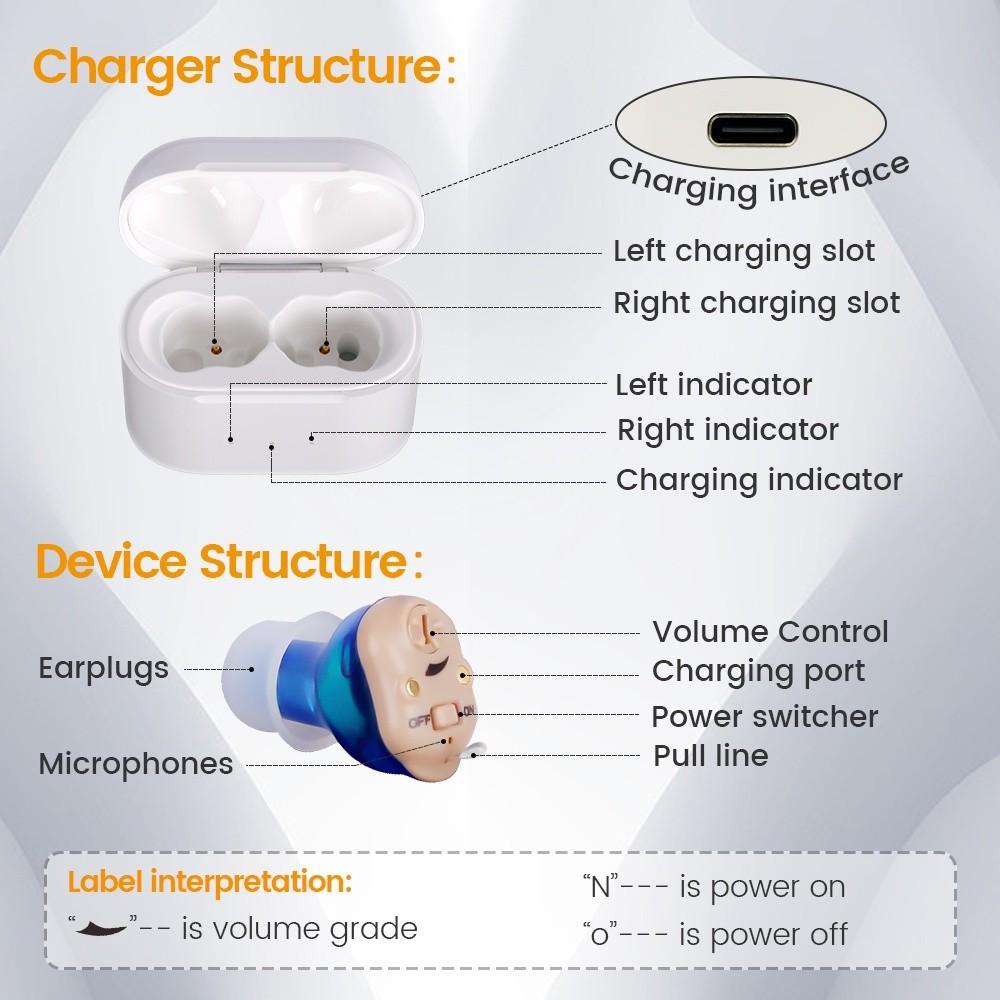 1 Pair Digital Rechargeable Hearing Aid Child Adult Elderly Mini Wireless Noise Reduction Hearing Amplifier