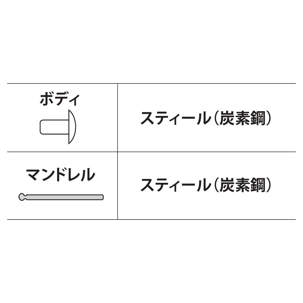 Lobtex Corporation Blind Rivets NS53A 1000 Pieces