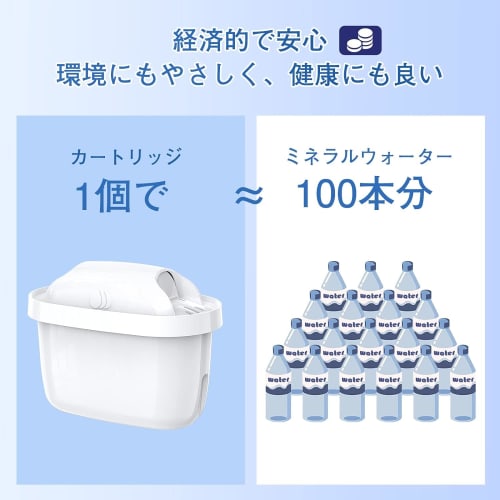 Replacement Brita Cartridges for Water Purifiers (Compatible with Brita Maxtra) - High-Removal Filter Cartridges for Brita Water Purifiers (Japan Spec
