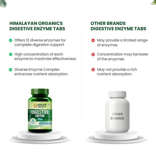 Himalaya N Organics Digestive Enzyme with Bromelain & Papain Supplement | Supports Digestion and Better Absorption of Nutrients- Pack of 90 Tablets