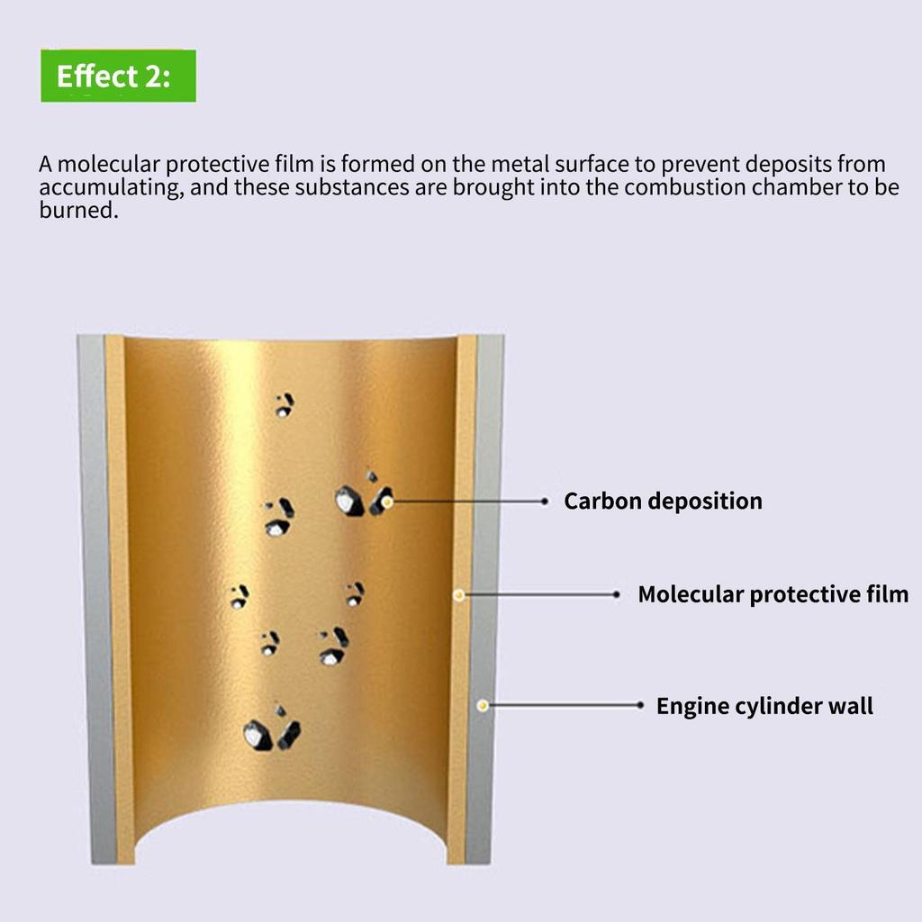 Fuel System Additives,Remove Carbon Deposit Anticorrosion Gas and Injector Additives for Engine Protection |
