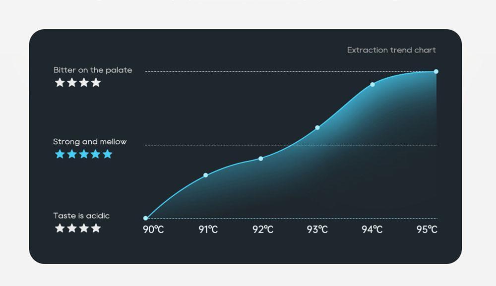 New HiBREW H10B Espresso Coffee Machine, 20Bar Extraction Pressure, Semi-Automatic, Adjustable Temperature & Cup Volume
